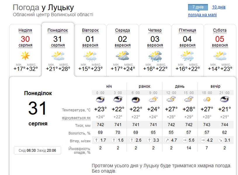 Останній день літа в Луцьку буде спекотним: прогноз погоди на 31 серпня, понеділок