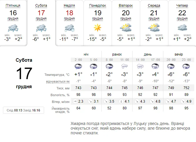 Сніжно та морозно: погода в Луцьку на суботу, 17 грудня