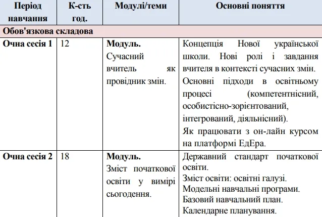 Волинь: план-графік підвищення кваліфікації вчителів