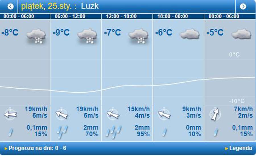 Сніжитиме: погода в Луцьку на п'ятницю, 25 січня