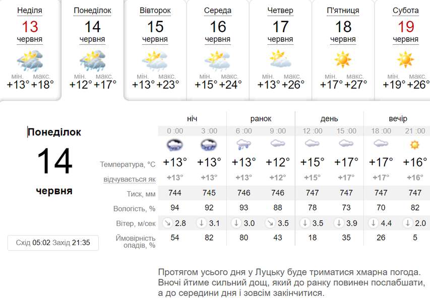 Дощ і холод: погода у Луцьку у понеділок, 14 червня