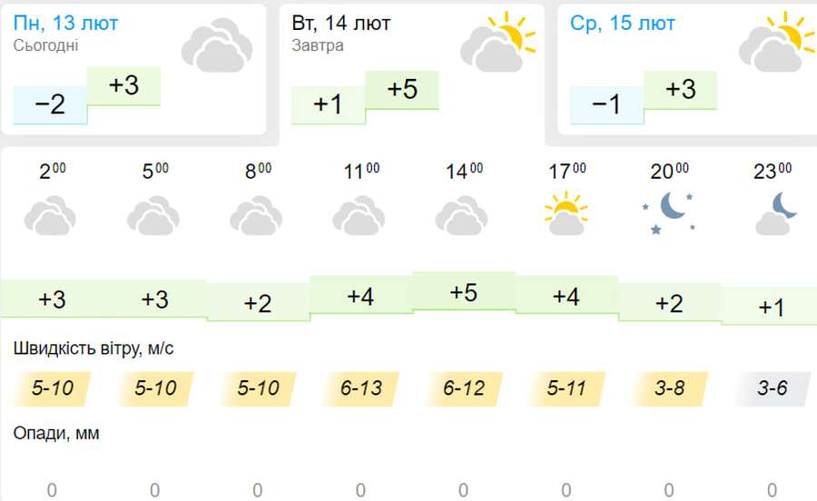 Потеплішає: погода у Луцьку на вівторок, 14 лютого