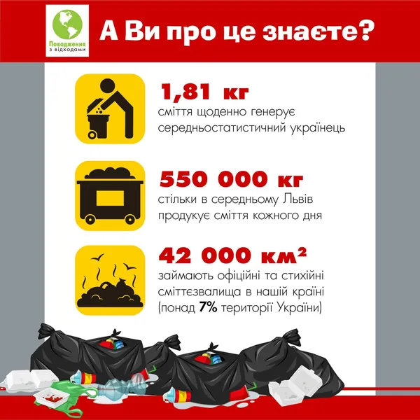 Як луцька родина сортує 90% свого сміття і заробляє на цьому гроші