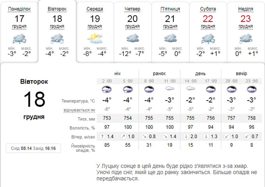 Мороз: погода в Луцьку на вівторок, 18 грудня