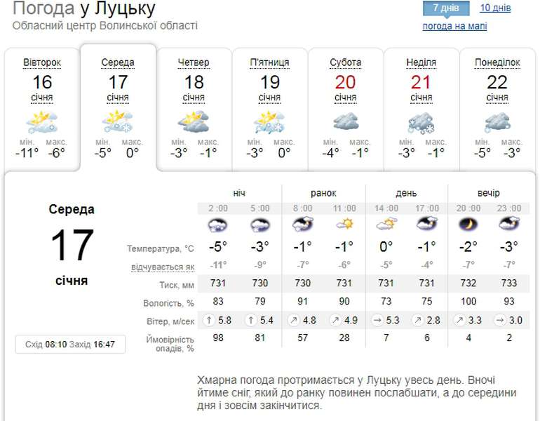 Потепліє: погода в Луцьку на середу, 17 січня