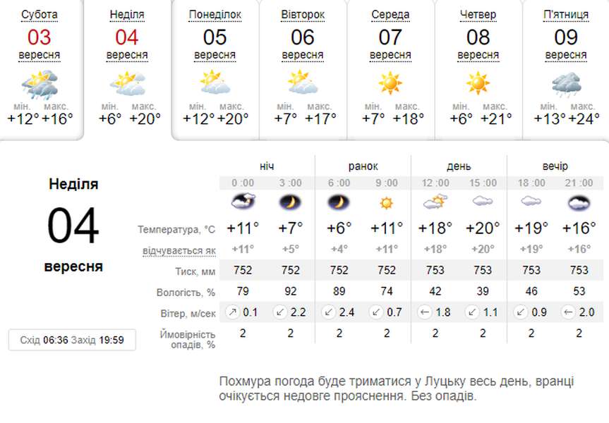Трішки тепліше: погода в Луцьку на неділю, 4 вересня