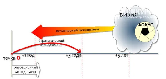 Як визначити правильний вектор розвитку компанії