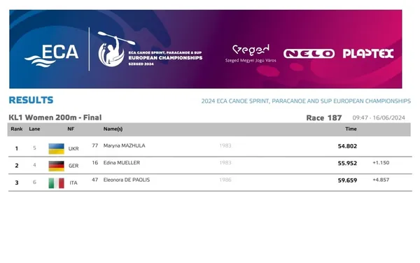 Волинянка здобула «золото» на Чемпіонаті Європи з веслування (фото)
