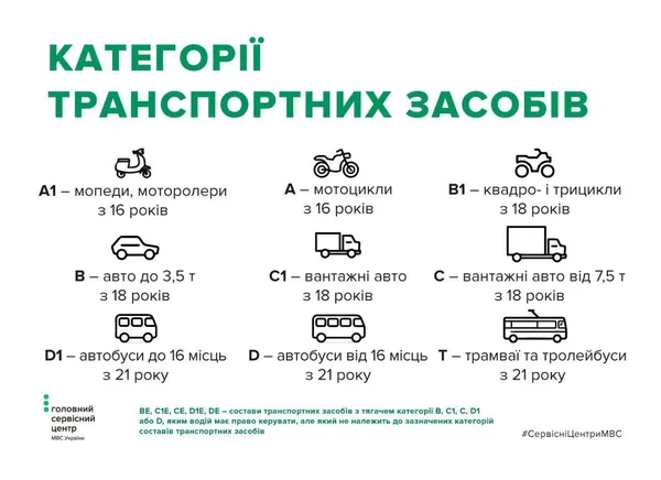 Якими будуть нові тести на права водія