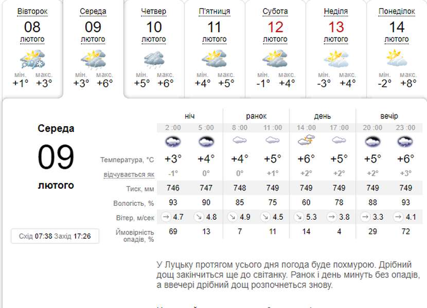 Тепло: погода в Луцьку на середу, 9 лютого