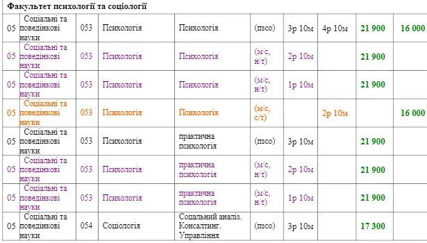 Скільки коштуватиме навчання у СНУ ім. Лесі Українки