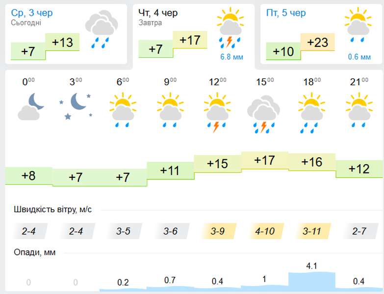 І знову литиме дощ: погода в Луцьку на четвер, 4 червня
