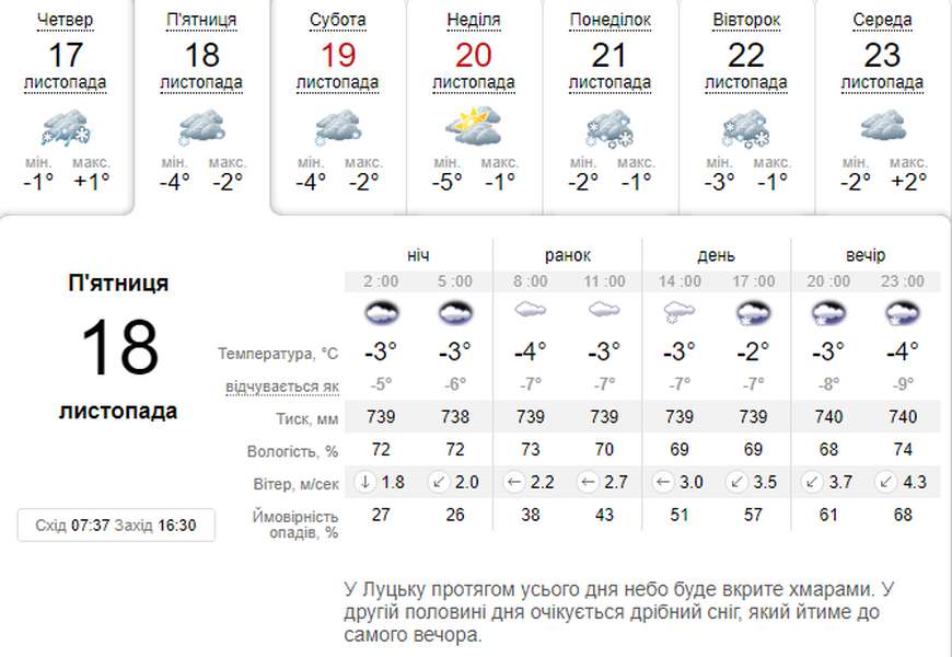 Сніг і мороз: погода в Луцьку на п'ятницю, 18 листопада