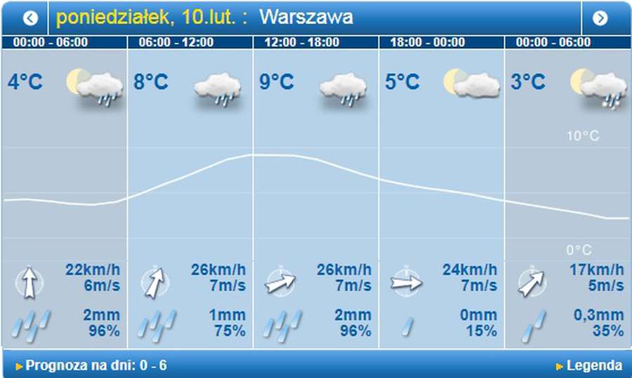 Увесь день дощ: погода у Луцьку на понеділок, 10 лютого