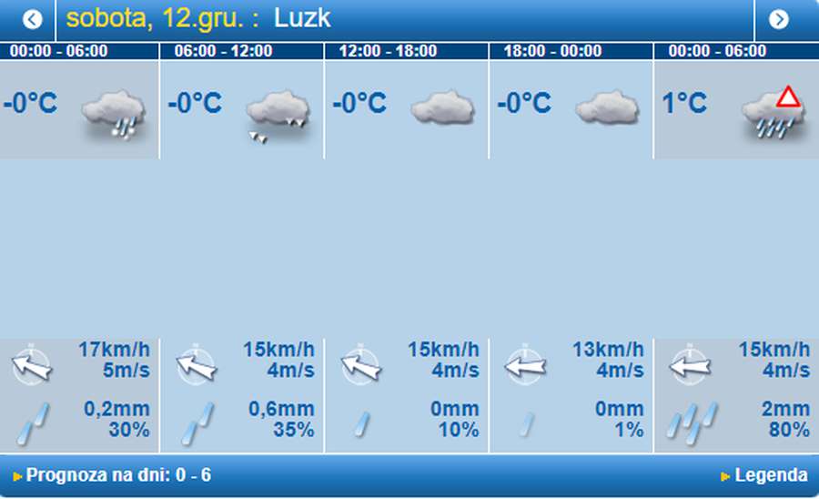 Сніжитиме: погода в Луцьку на суботу, 12 грудня