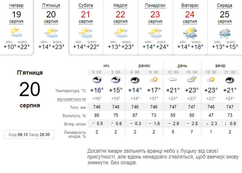 Хмарно, проте тепло: погода в Луцьку на п'ятницю, 20 серпня
