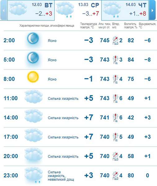 Мороз повертається: погода в Луцьку на середу, 13 березня