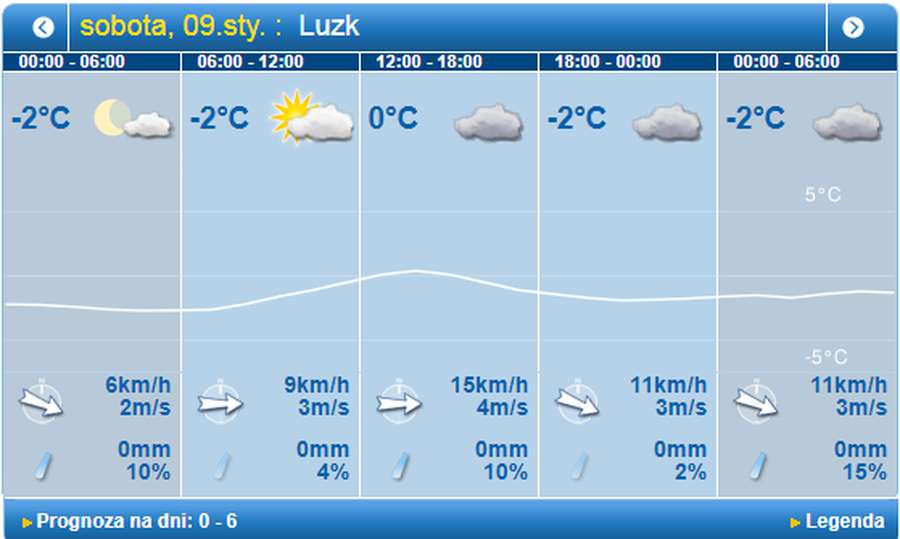 Морозець: погода у Луцьку на суботу, 9 січня