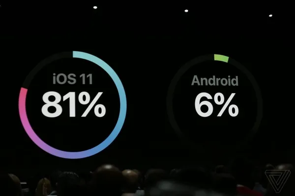 Apple презентувала нові версії iOS та macOS 