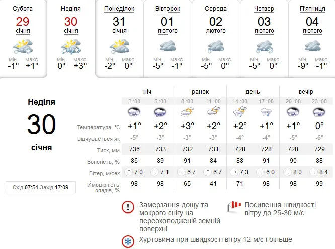 Сильний сніг, дощ, вітер: погода в Луцьку на неділю, 30 січня