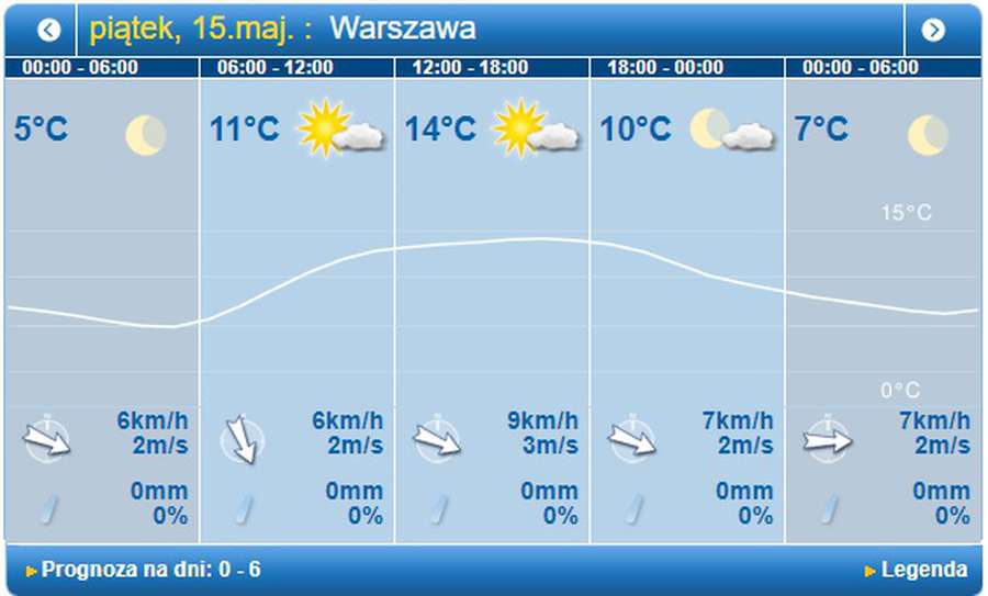 Із дощем увечері: погода у Луцьку на п'ятницю, 15 травня