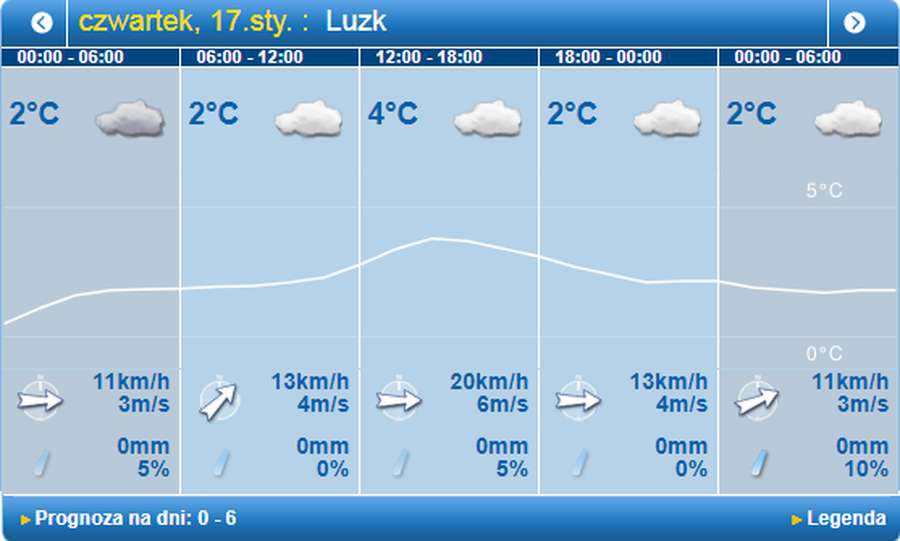 Тепло: погода в Луцьку на четвер, 17 січня