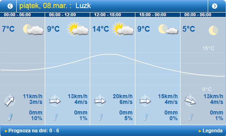 Справжня весна: погода в Луцьку на п'ятницю. 8 березня