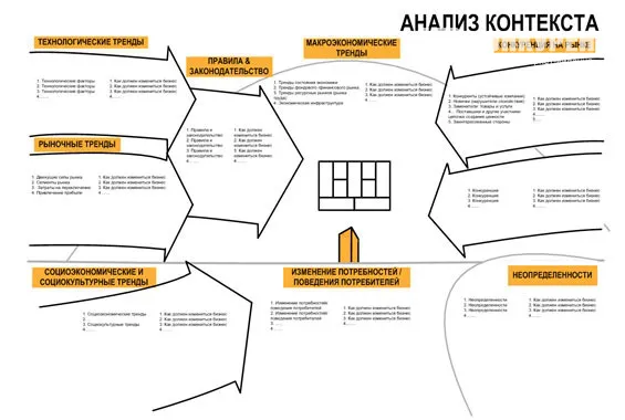 Як визначити правильний вектор розвитку компанії