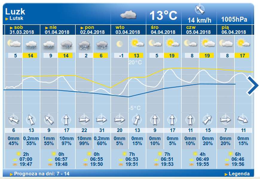 Тепло та хмарно: погода в Луцьку на неділю, 1 квітня