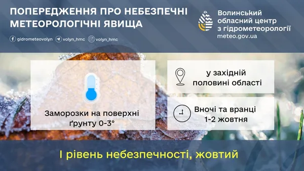 Вночі та вранці: на Волинь прийдуть перші заморозки