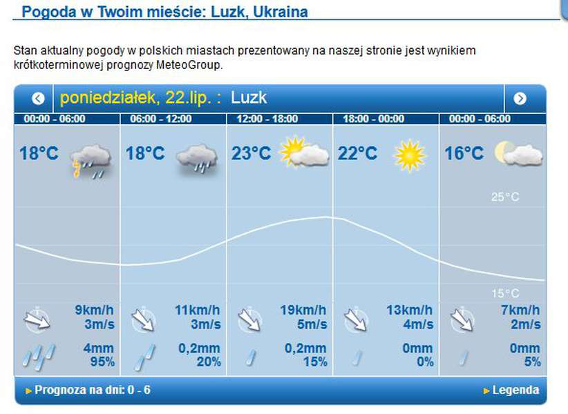 Дощовий початок тижня: прогноз погоди у Луцьку на понеділок, 22 липня