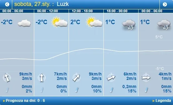 Сонячно і без морозу: погода в Луцьку на суботу, 27 січня 