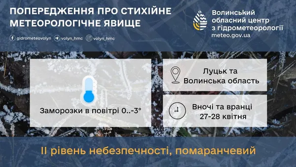 До -3°C: у Луцьку та в області різко похолоднішає