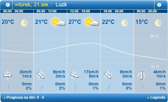 Тепло і сонячно: погода в Луцьку на вівторок, 21 серпня