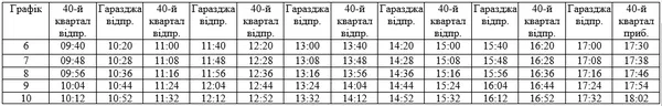 На Великодні свята у Луцьку запустять додатковий громадський транспорт
