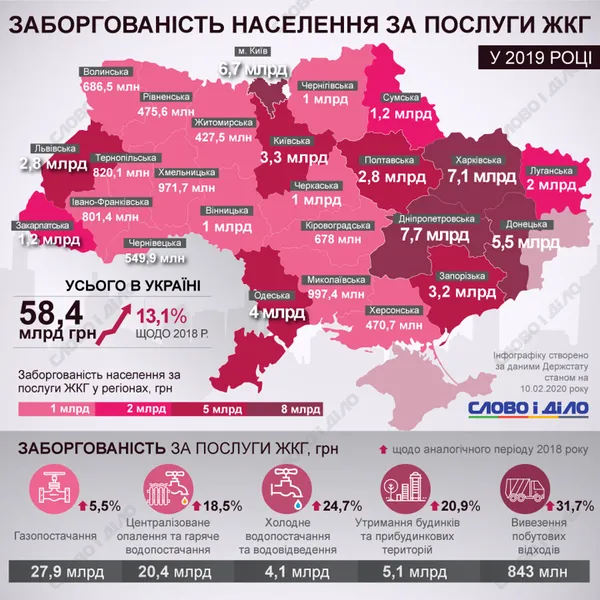 Волинь – серед лідерів за рівнем оплати «комуналки» (інфографіка)