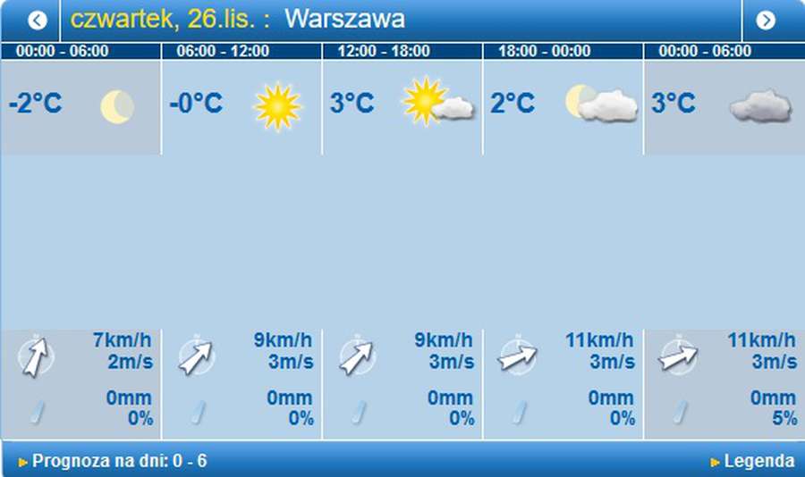 Сонячно: погода у Луцьку на четвер, 26 листопада