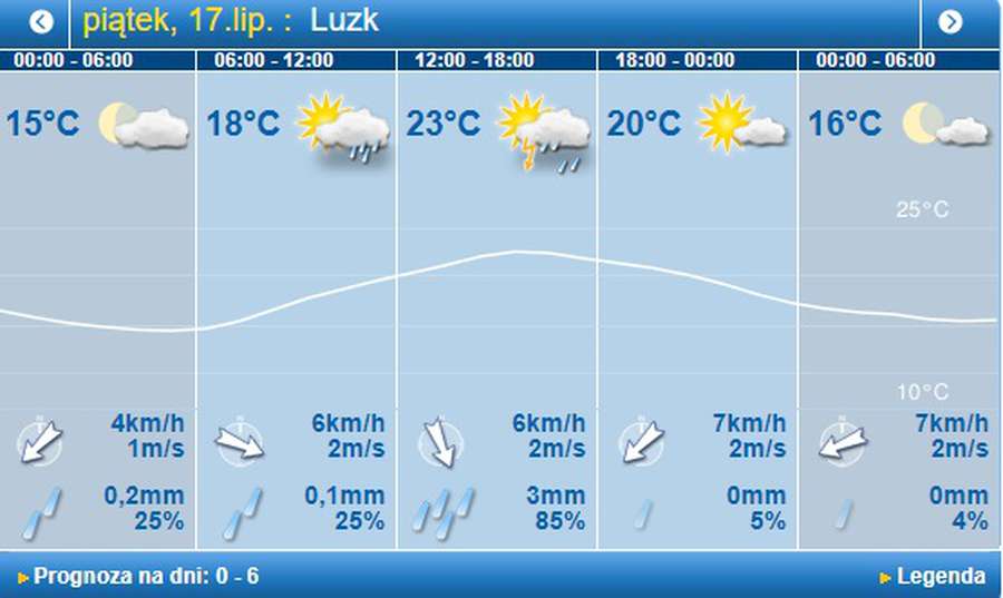 Грози: погода в Луцьку на п’ятницю, 17 липня