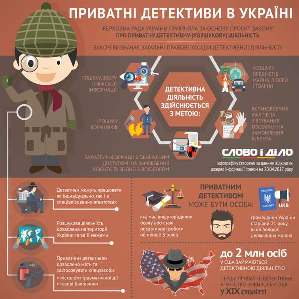 Українські приватні детективи: хто вони і що робитимуть (інфографіка)