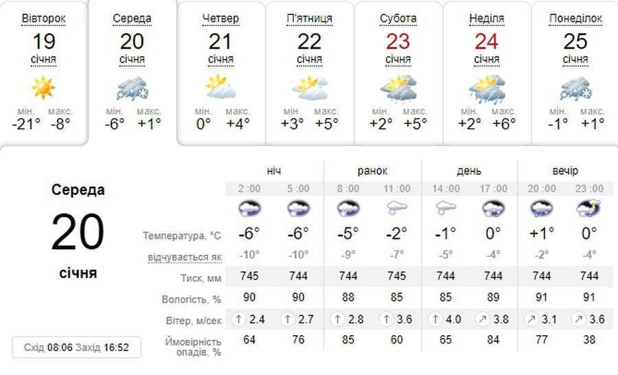 Засніжить і задощить: погода в Луцьку на середу, 20 січня
