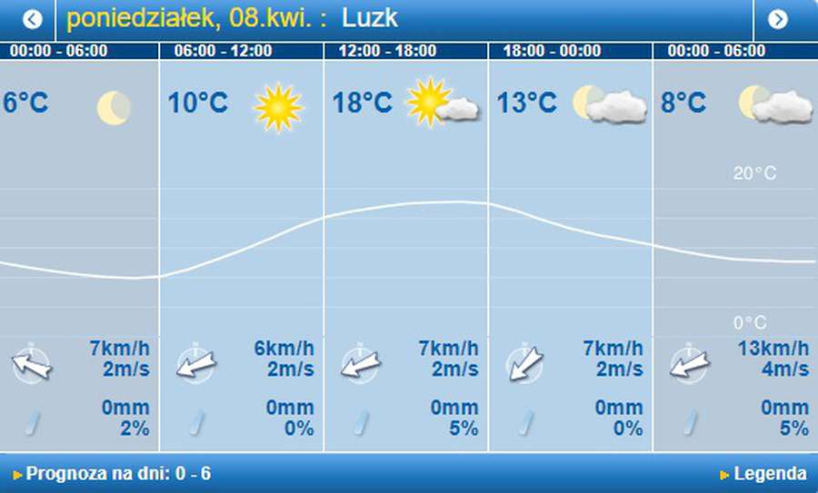 До +19: погода в Луцьку на понеділок, 8 квітня