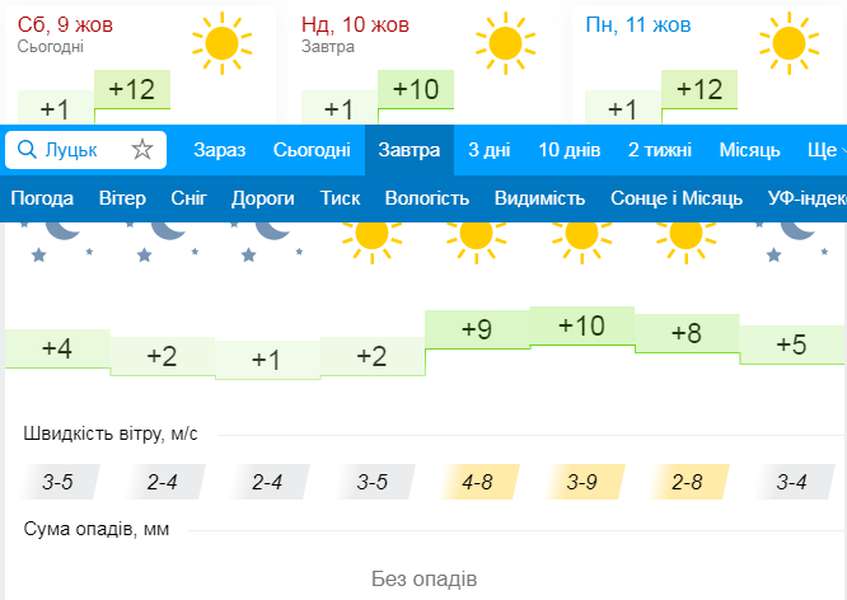 Сонячно, але прохолодно: погода в Луцьку на неділю, 10 жовтня