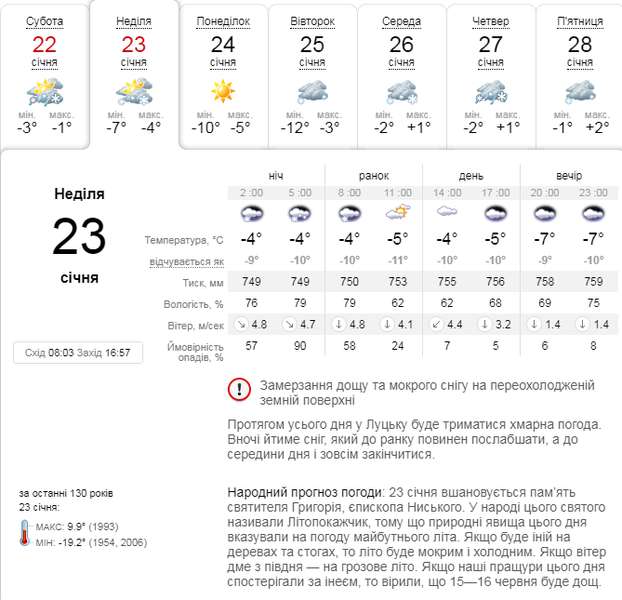 Сніг і морозець: прогноз погоди у Луцьку на неділю, 23 січня