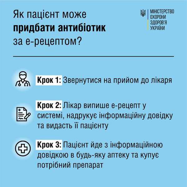 З 1 серпня українці отримуватимуть електронний рецепт на антибіотики (відео)