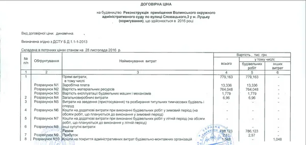 На що Волинський окружний адмінсуд витратить мільйон до кінця року