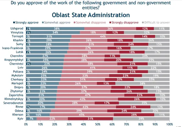 Чи задоволені лучани місцевою владою? 