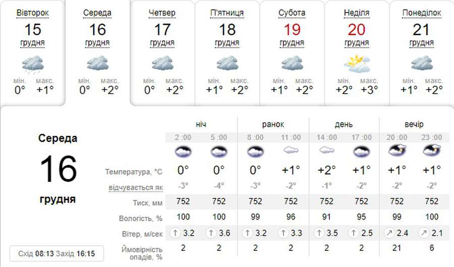 Небо насупиться: погода в Луцьку на середу, 16 грудня
