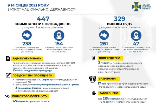 СБУ викрила масштабну схему відмивання коштів через Darknet (фото)