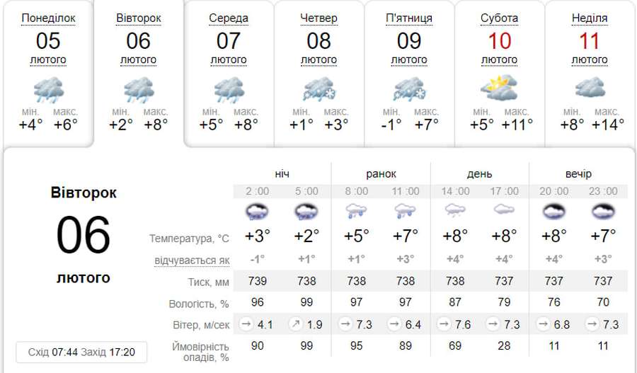 Похмуро й з дощем: погода у Луцьку на вівторок, 6 лютого