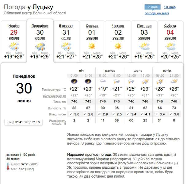 Паритиме, жаритиме та заллє: погода у Луцьку на понеділок, 30 липня